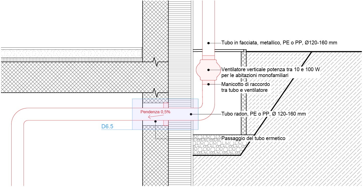 Schema grafico del pozzo radon interno